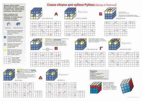 Шаг 3: Как собрать третий слой кубика Рубика