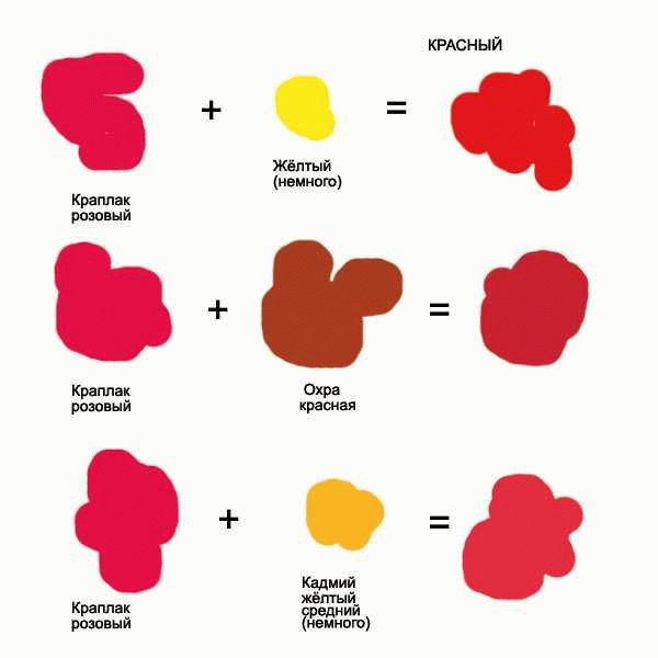 Особенности смешивания, соединение разных видов красок