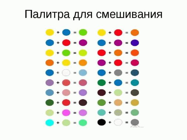 Теория цветового круга
