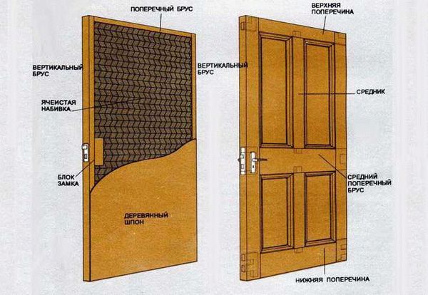 Установка и регулировка дверной фурнитуры