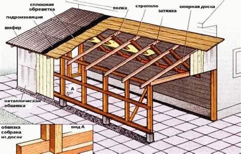Построить односкатную крышу