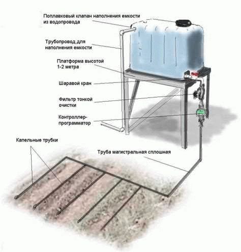 Схема подключения воды из скважины в дом с погружным насосом