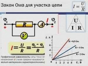 Объяснение закона Ома в классической теории электричества