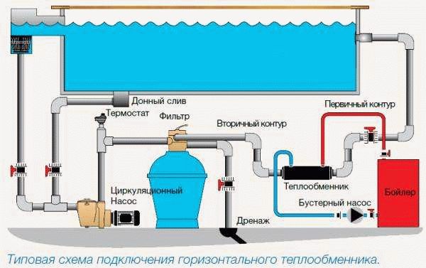 Регулировка температуры воды