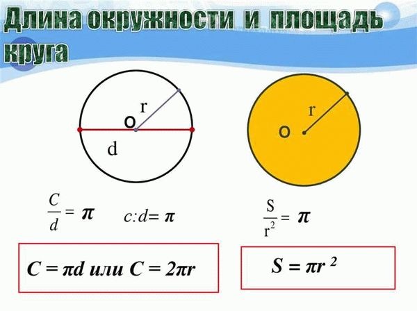 Формула для вычисления радиуса окружности