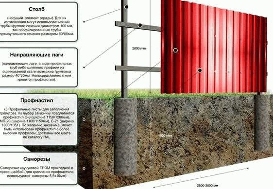 Правила замешивания и заливки бетона