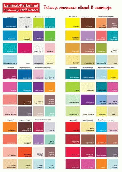 Как использовать контрастные цвета в интерьере: правила и примеры