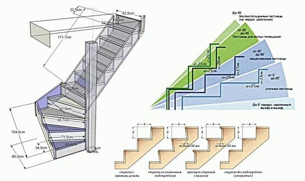 Когда изменить стандартный размер ступеней лестницы
