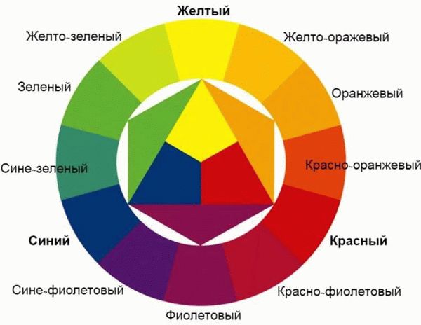 Как правильно выбрать цвет
