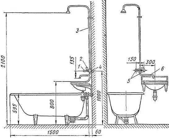 Стальные ванны: как подобрать правильную высоту и установить